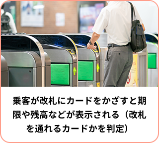 乗客が改札にカードをかざすと期限や残高などが表示される（改札を通れるカードかを判定）