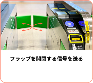フラップを開閉する信号を送る