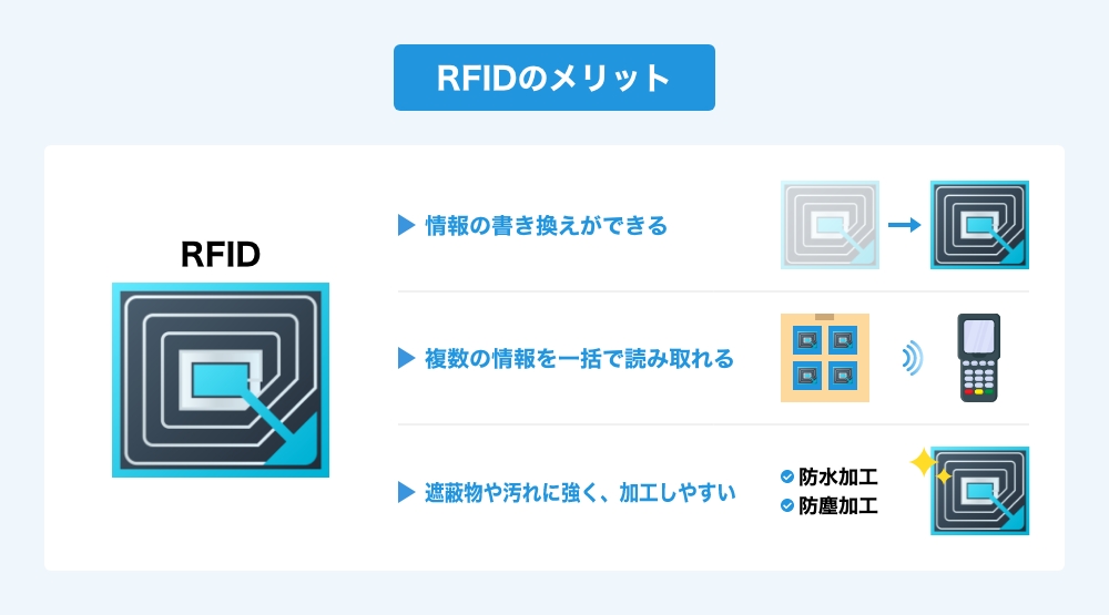 RFIDの特長