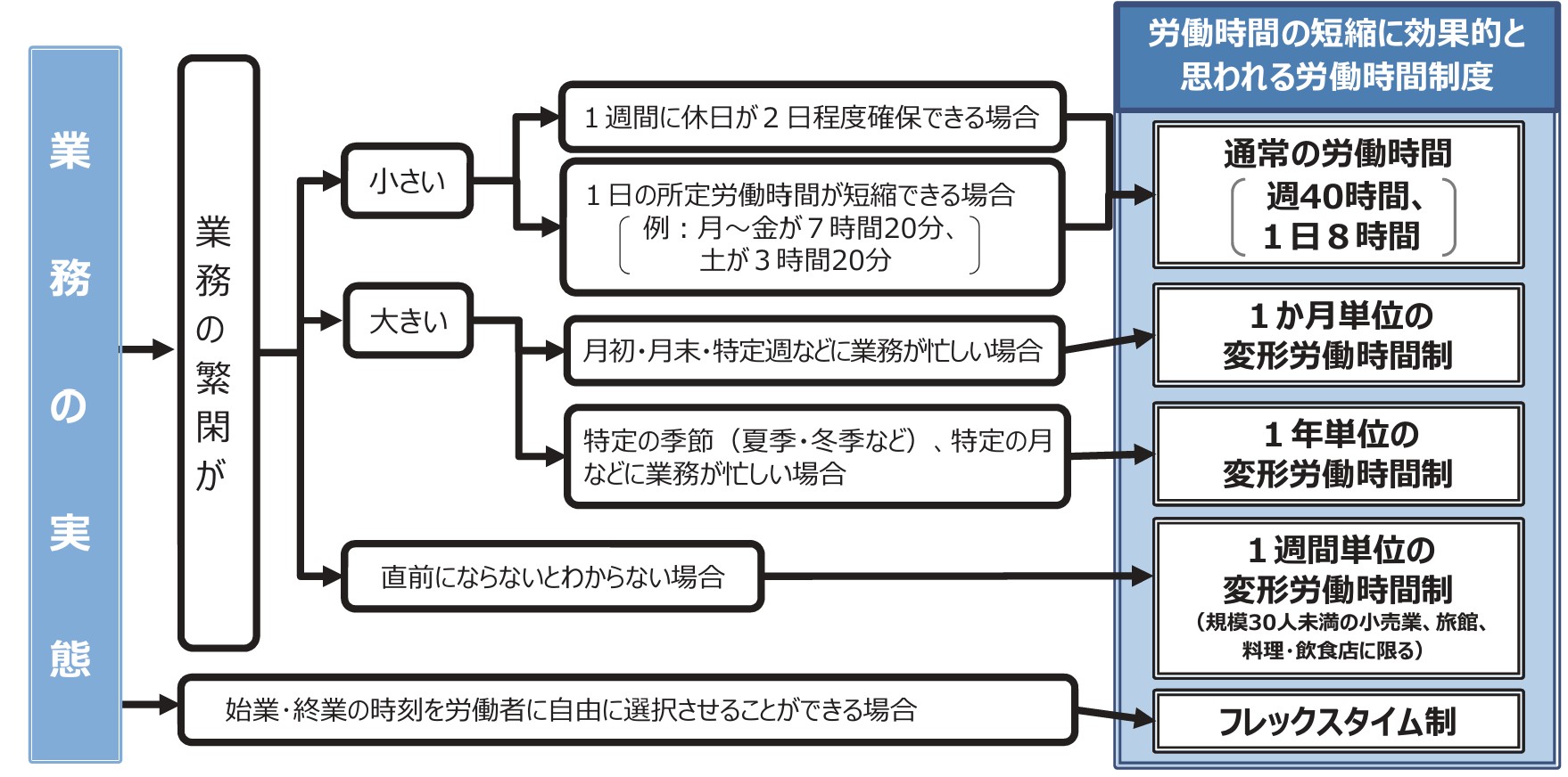 時間外労働の上限規制 お悩み解決 ハンドブック｜厚生労働省