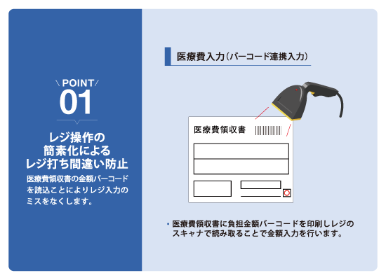 ポイント１：レジ操作の簡素化によるレジ打ち間違い防止