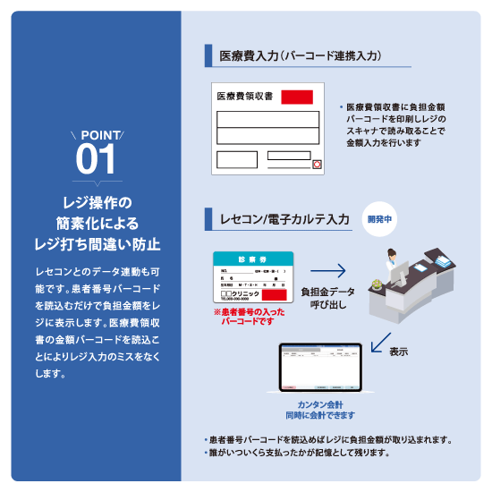 ポイント１：レジ操作の簡素化によるレジ打ち間違い防止