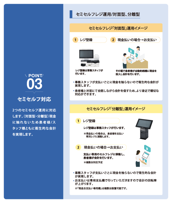 ポイント３：セミセルフ対応