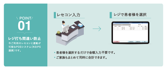 ポイント１：レジ打ち間違い防止