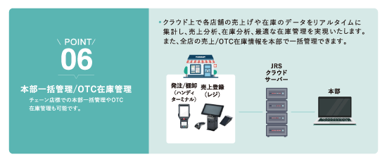 ポイント６：本部一括管理・OTC在庫管理