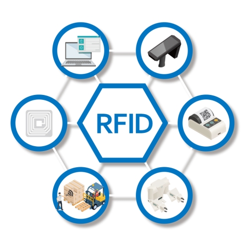 RFID
